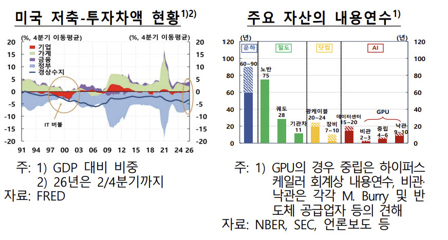 (자료= 한국은행)