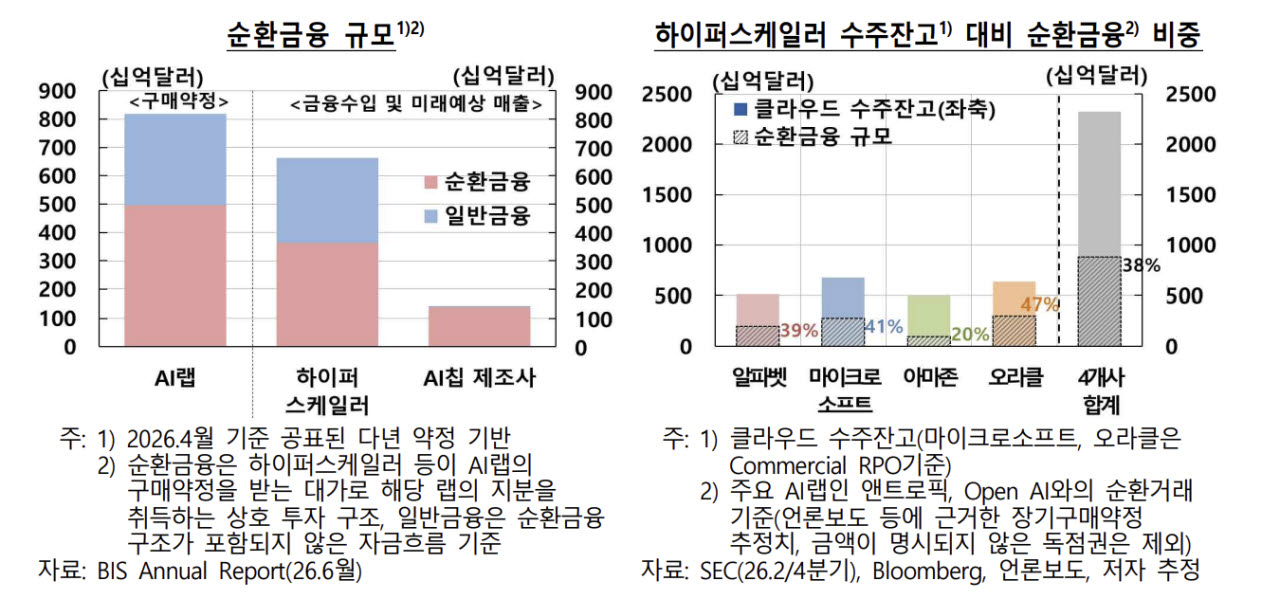 (지료= 한국은행)