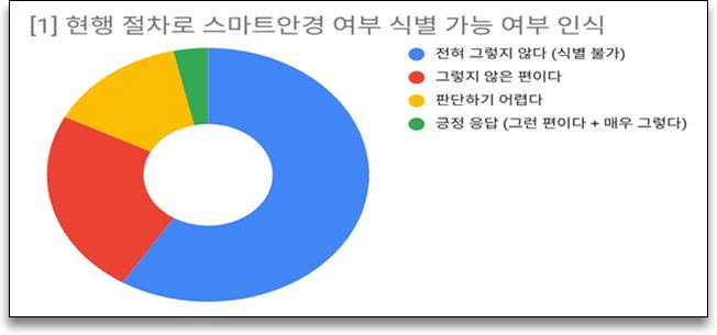 (자료=전교조)