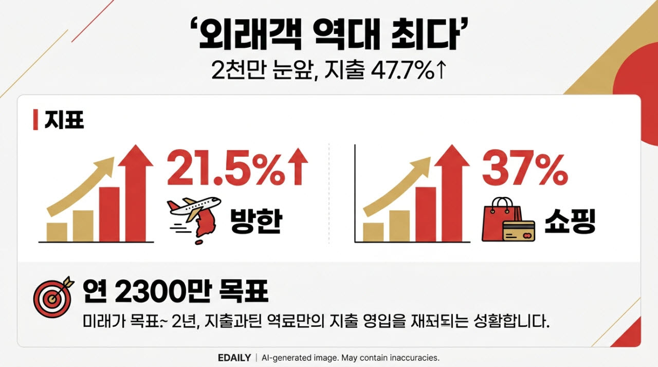 [본 이미지는 AI 기술을 활용해 제작되었습니다.]