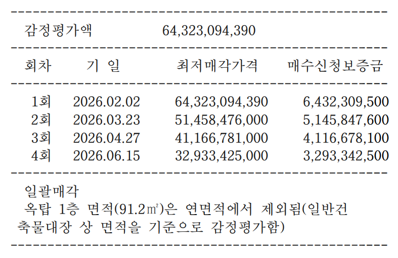 몰오브케이 매각물건명세서 캡처 (자료=서울동부지방법원)