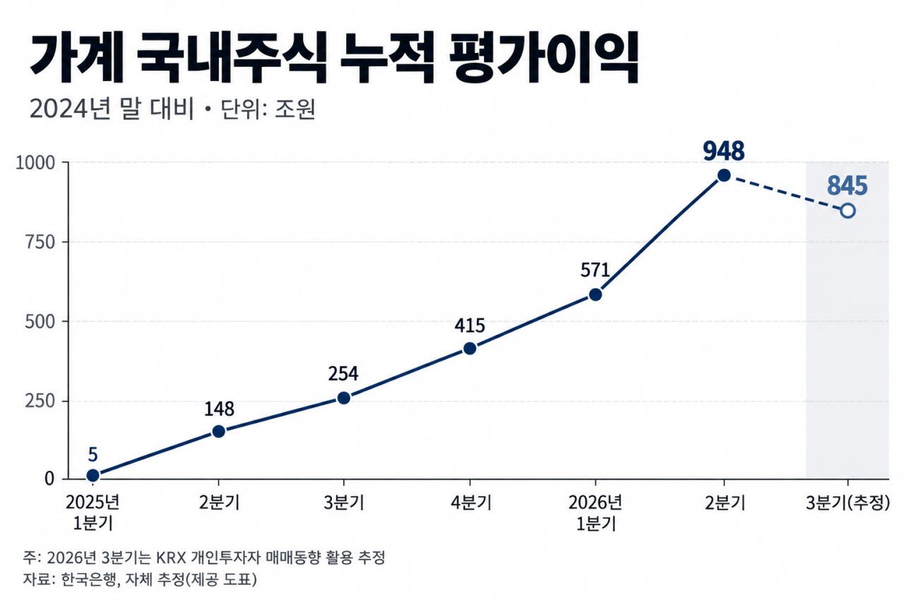 (그래픽=챗GPT)