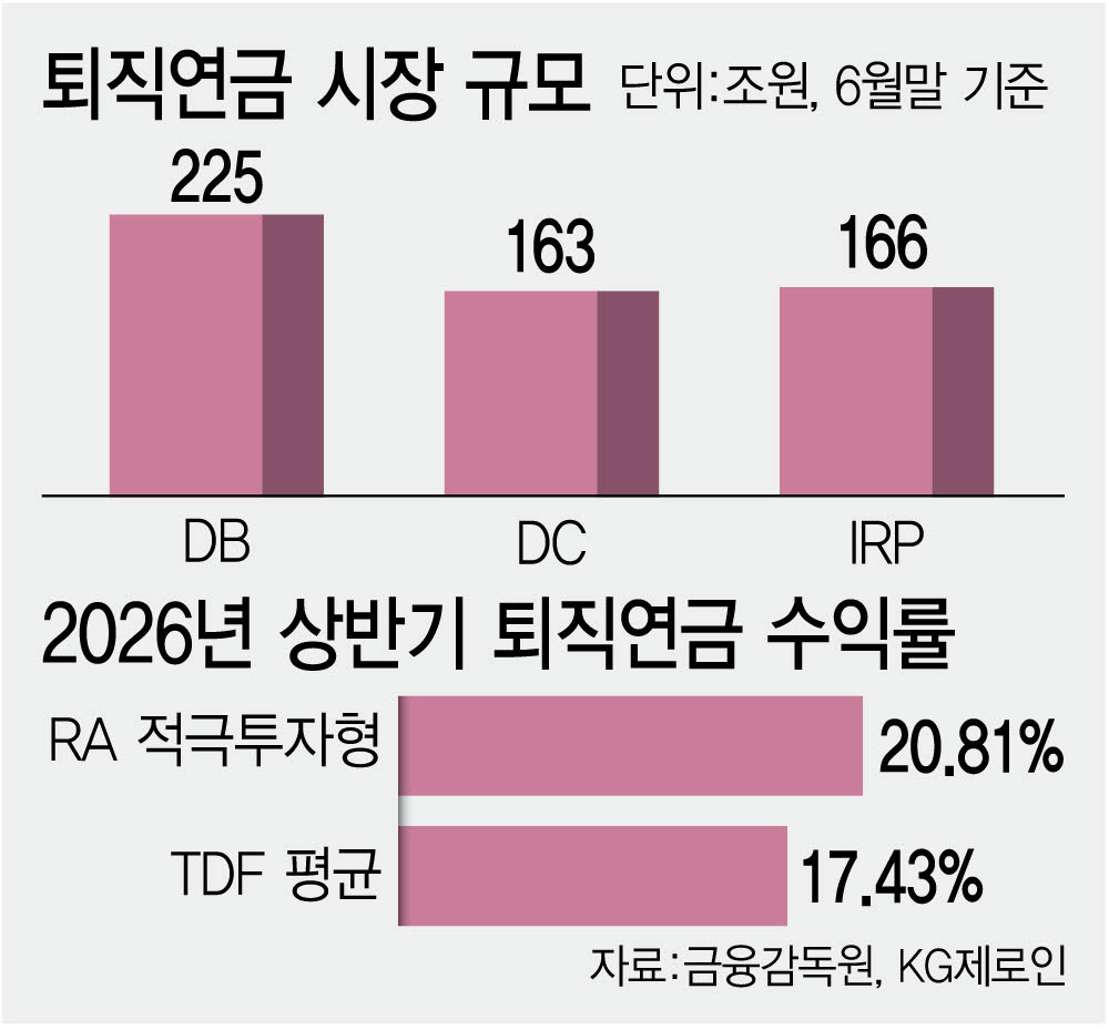 (이데일리 김정훈 기자)