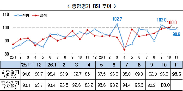 (자료=한국경제인협회)