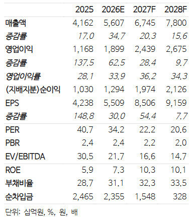(자료=NH투자증권)