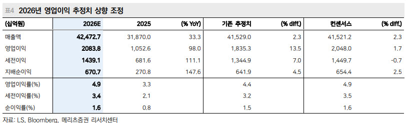 (자료=메리츠증권)