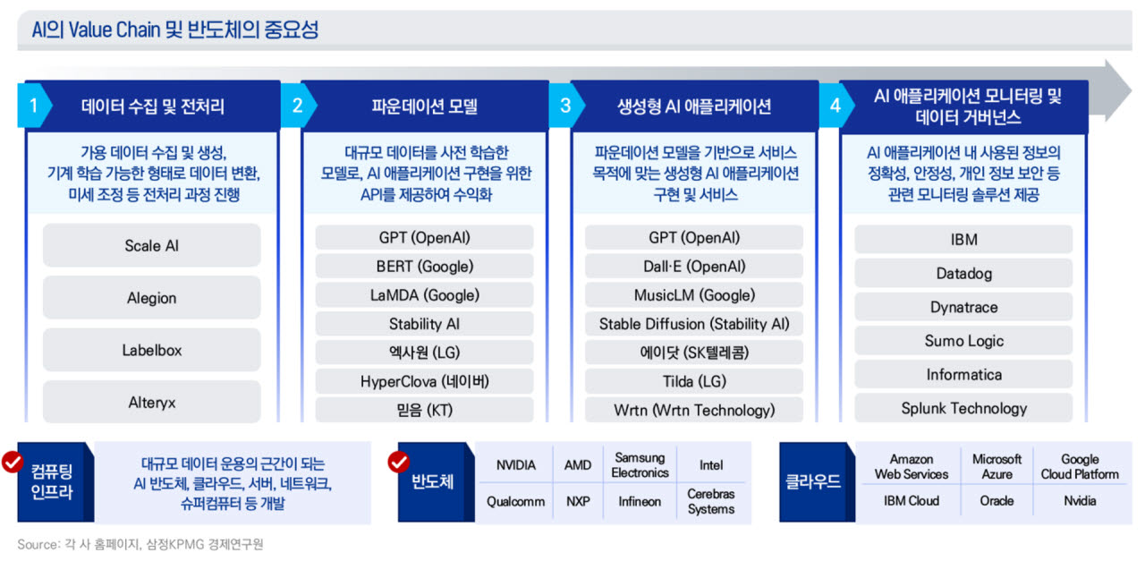 (사진=삼정KPMG)