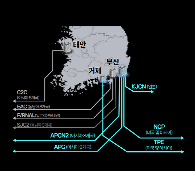 국내 해저케이블 현황(사진=KT)