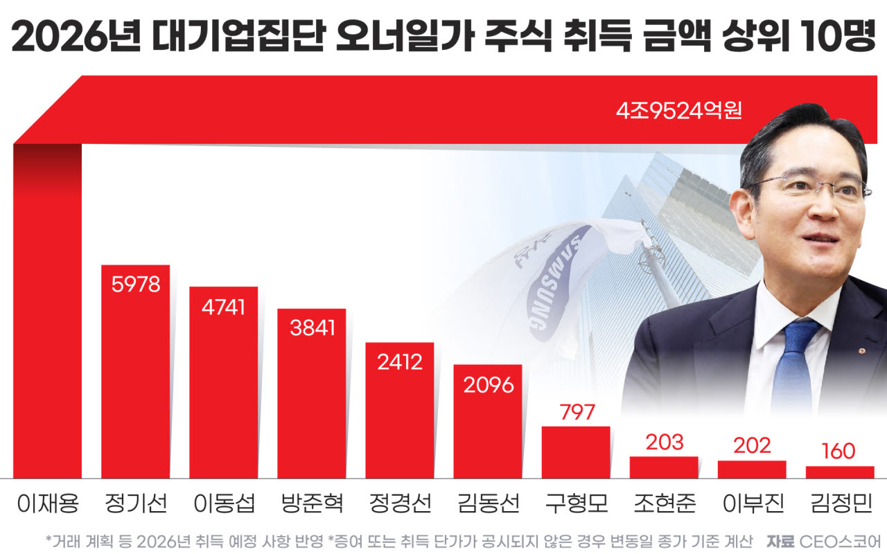 (사진=CEO스코어)