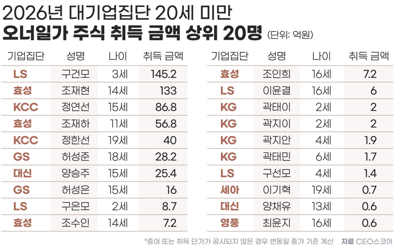 (사진=CEO스코어)