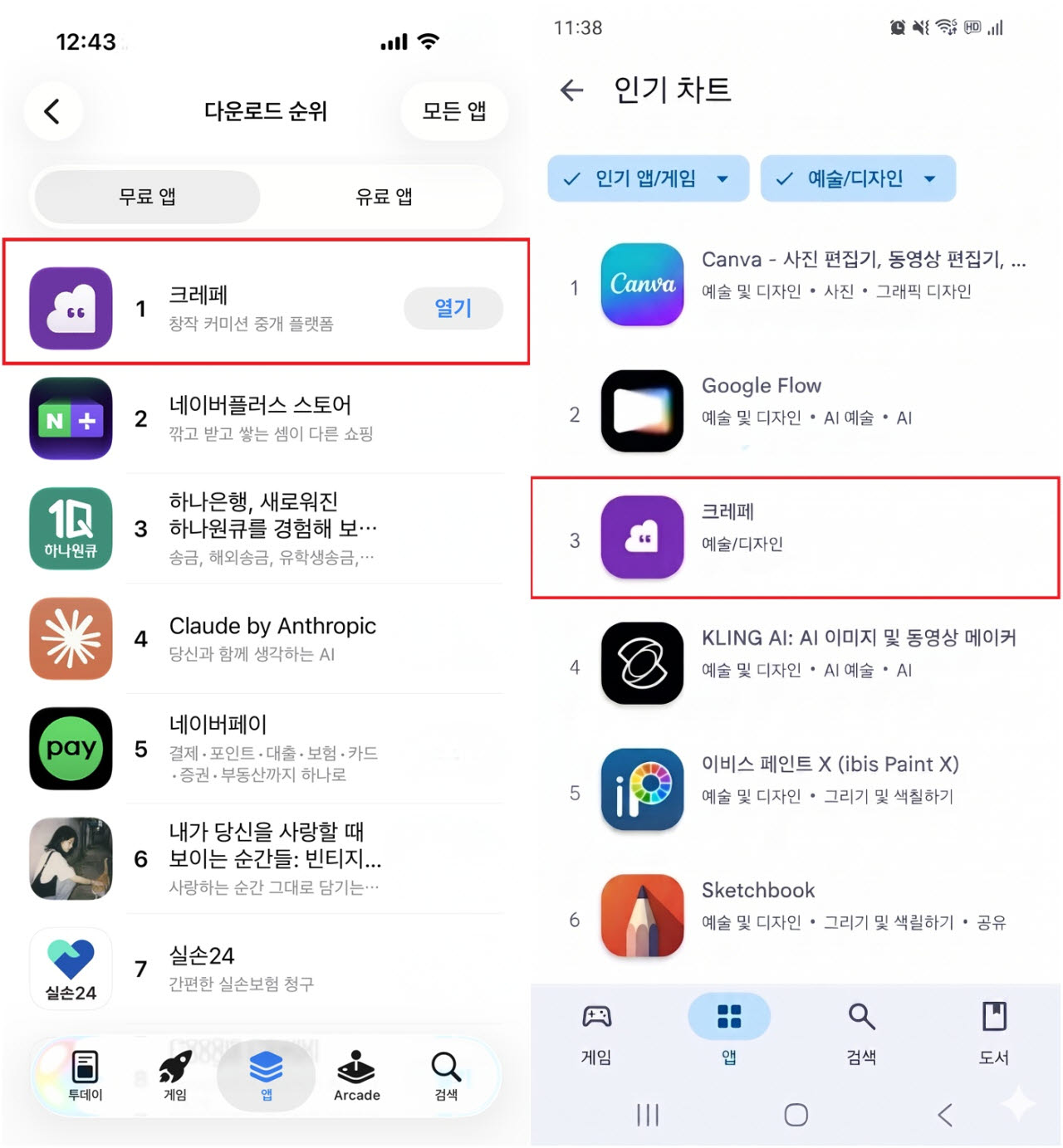 크레페, 애플 앱스토어 무료 앱 다운로드 순위 1위(왼쪽)과 구글 플레이스토어 예술·디자인 인기 앱 3위(사진=쿠키플레이스)
