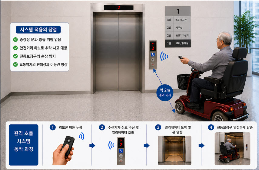 (사진=한국토지주택공사)