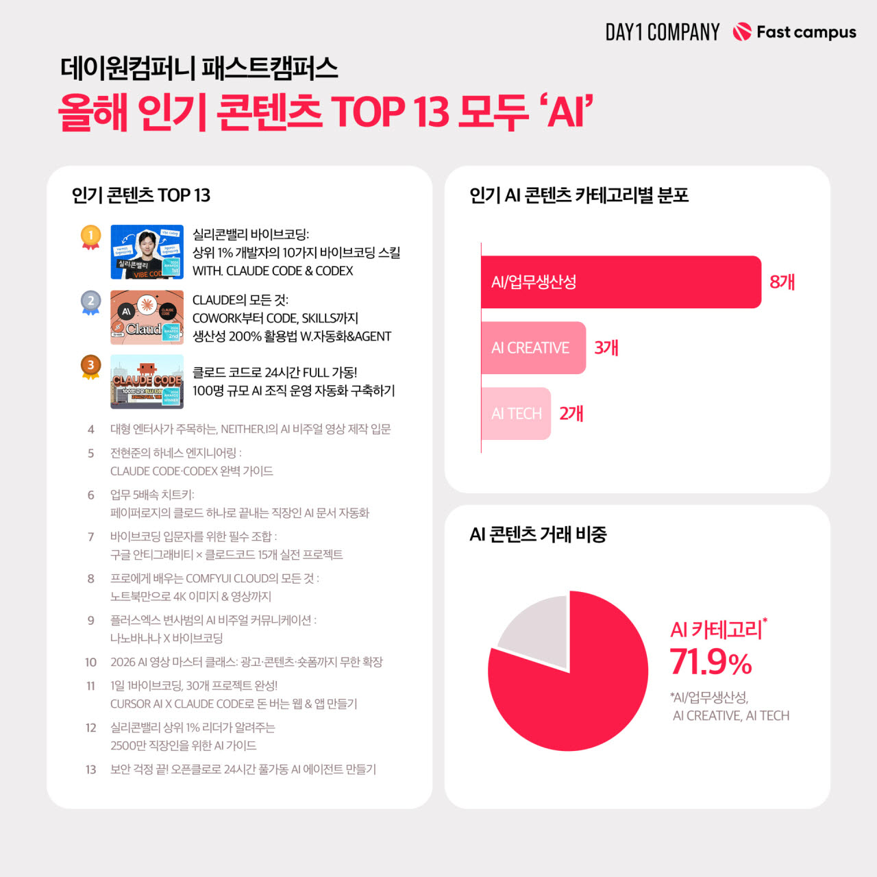 사진=데이원컴퍼니