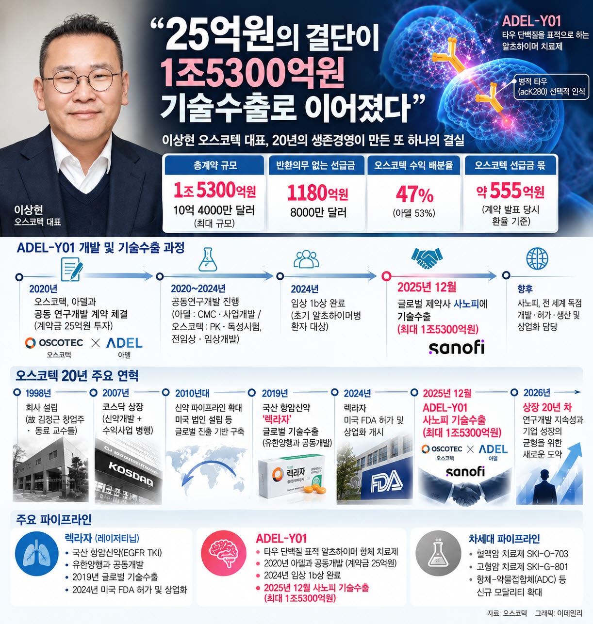 (그래픽=챗GPT)