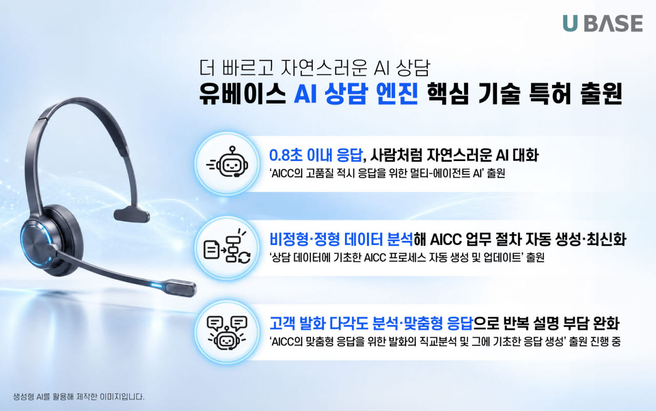 (사진=유베이스)