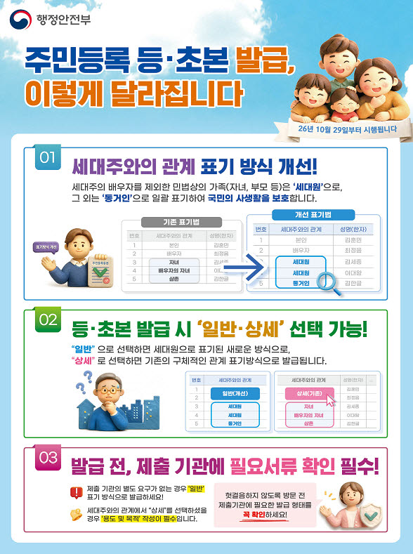 주민등록 등·초본 발급 변화 안내(사진=행정안전부)
