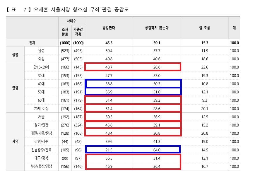 (자료=한국사회여론연구소)