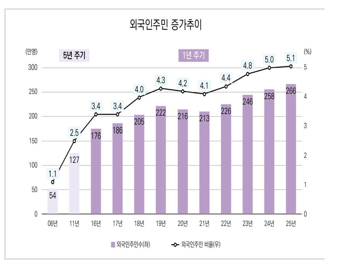 (자료=행정안전부)