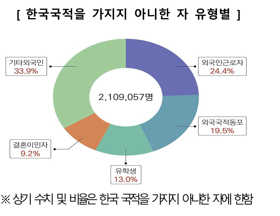 (자료=행안부)
