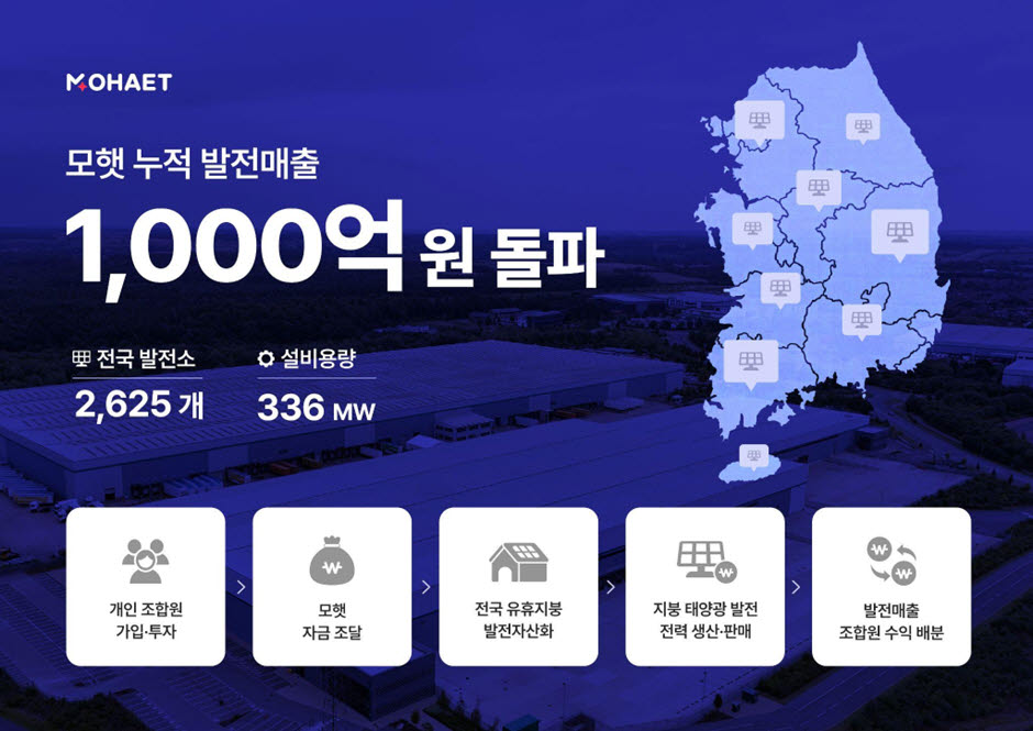 (사진=에이치에너지)