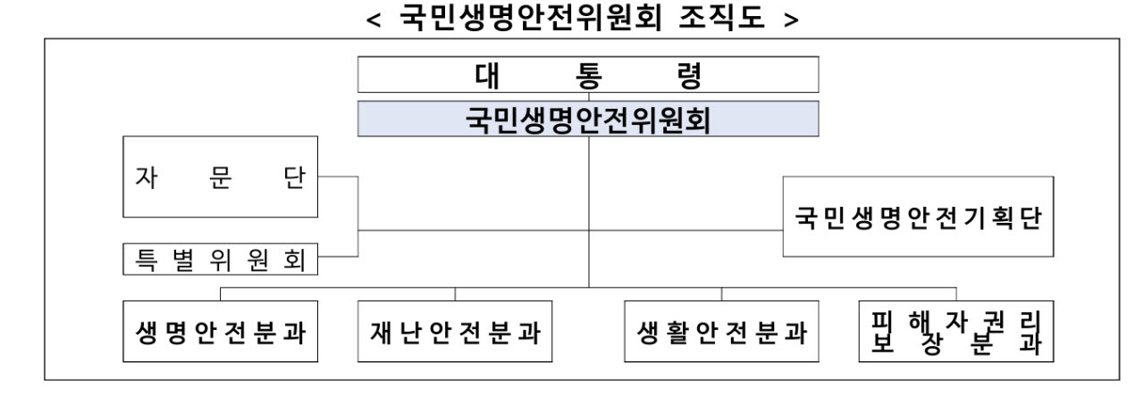 (자료=행안부)