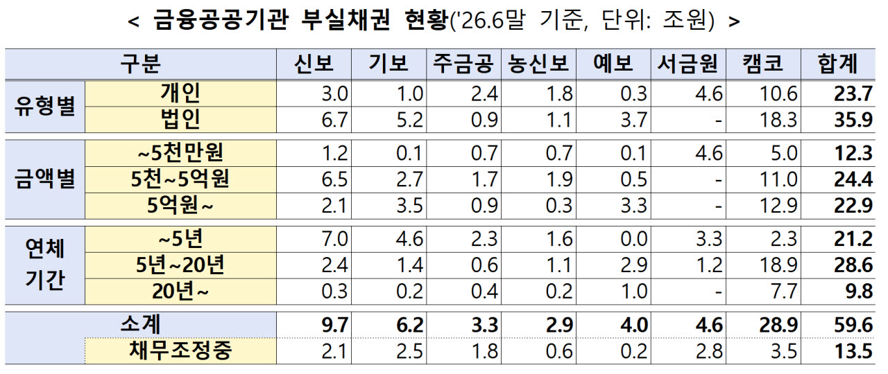 자료=금융위원회 제공