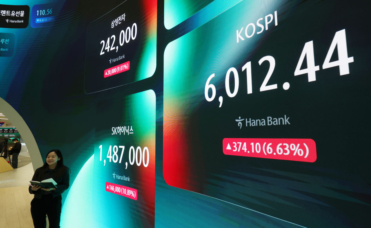 코스피가 전 거래일보다 374.1포인트(6.63%) 오른 6012.44로 장을 마감한 28일 오후 서울 중구 하나은행 딜링룸 전광판에 지수가 표시되고 있다. (사진=뉴시스)