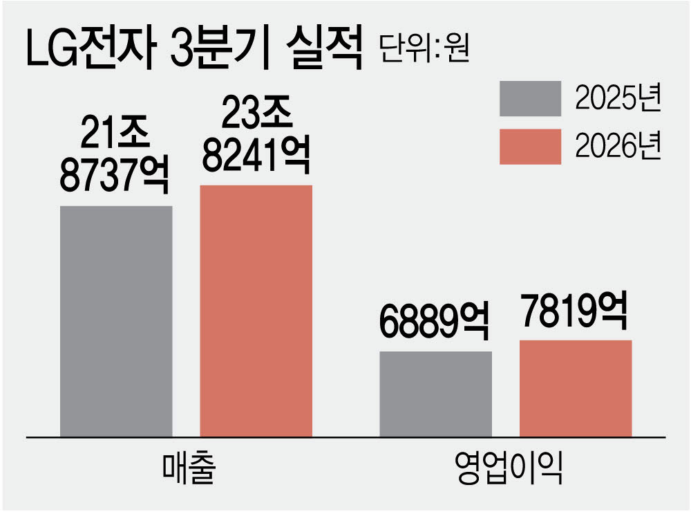 (그래픽=이데일리 김정훈 기자)