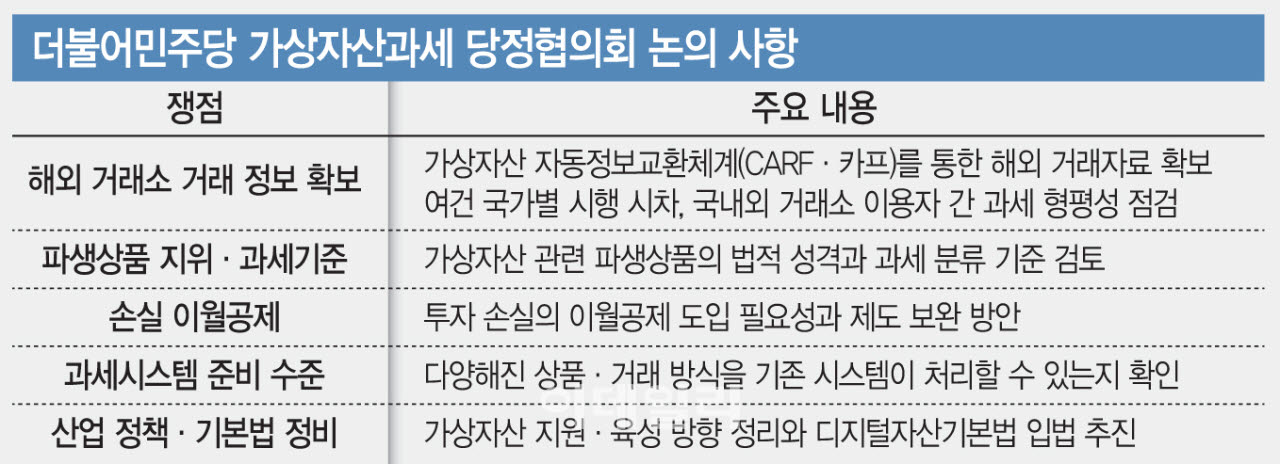 더불어민주당 가상자산과세 당정협의회 논의 사항