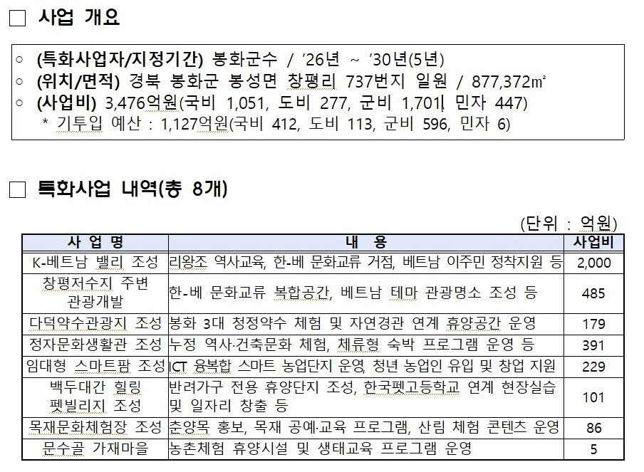 K-베트남 밸리 조성사업 개요 (사진=중기부 제공)