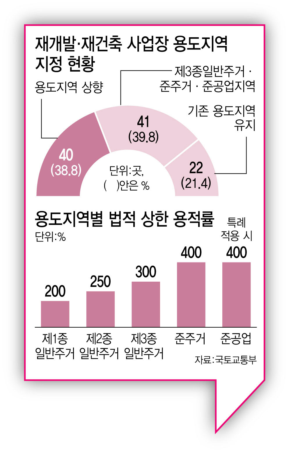 (그래픽=이데일리 이미나 기자)