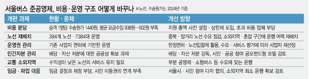 (그래픽= 김정훈 기자)