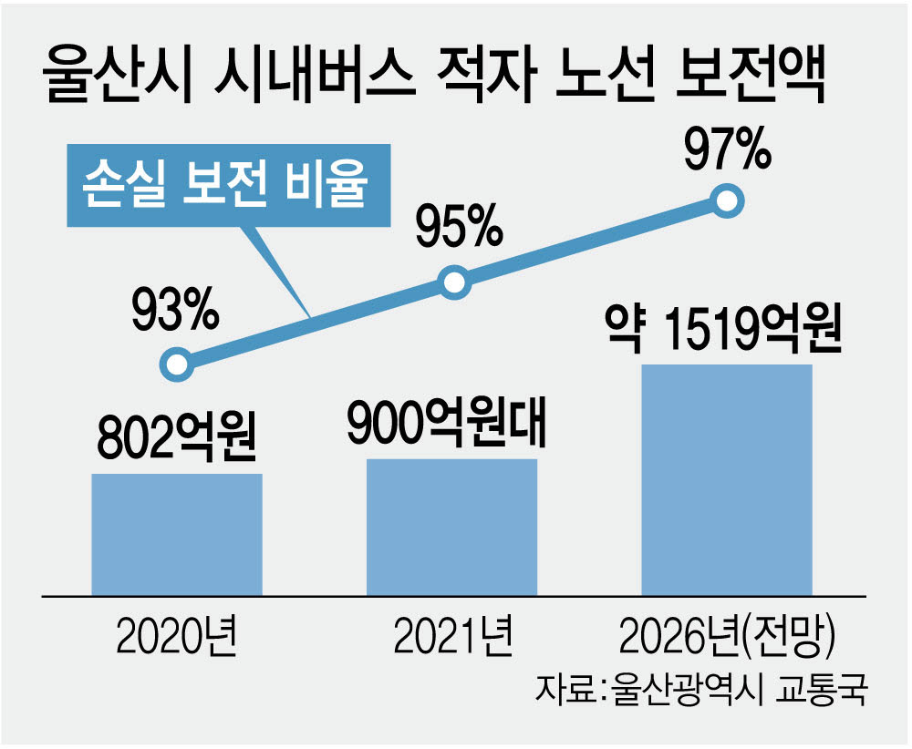 (그래픽= 김정훈 기자)
