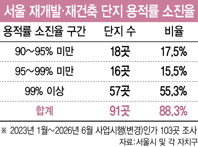 (그래픽=이데일리 이미나 기자)