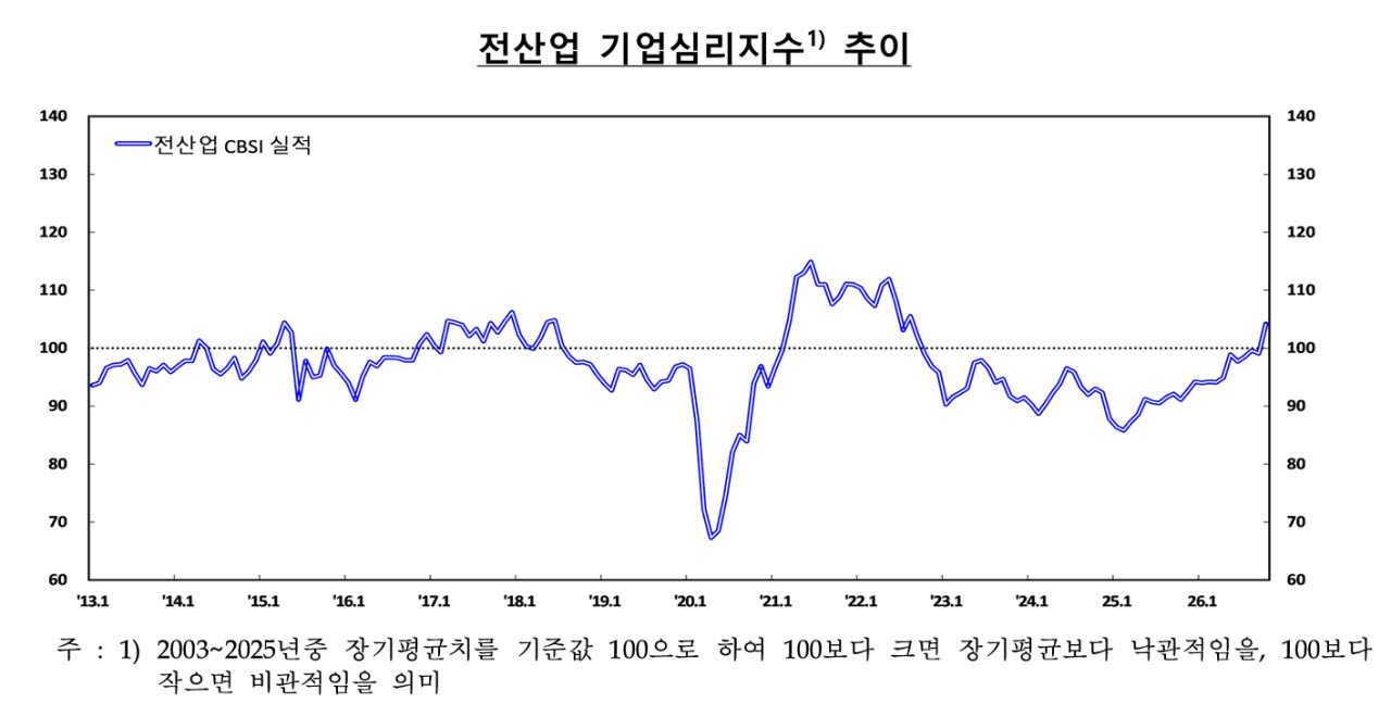 사진=한국은행