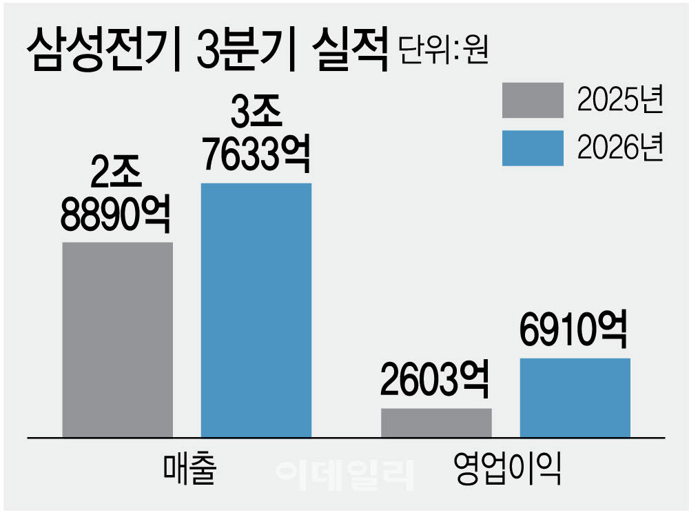 (그래픽=김정훈 기자)