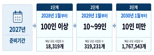 (그래픽=고용노동부)