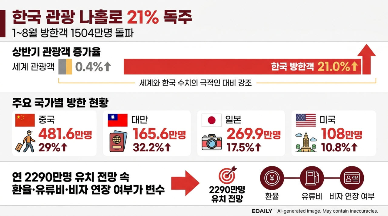 [본 이미지는 AI 기술을 활용해 제작되었습니다.]