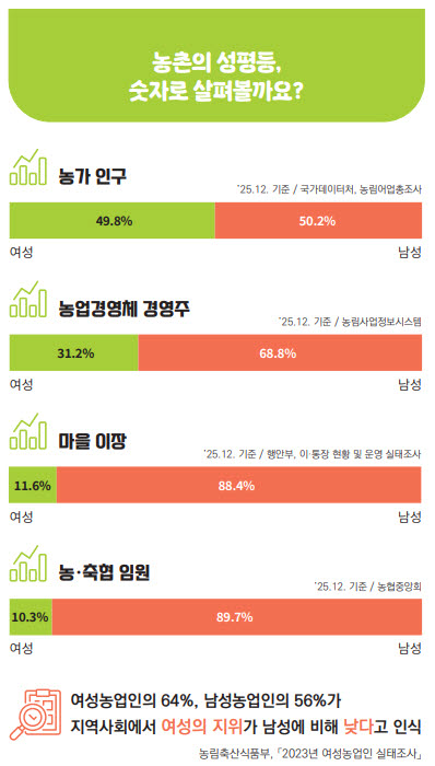 (그래픽=농림축산식품부)