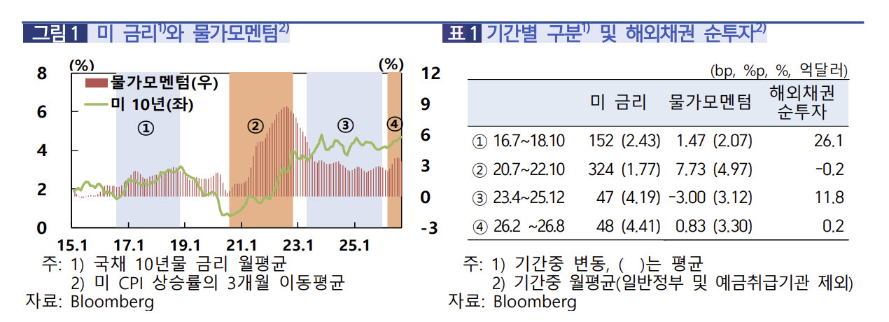 (자료= 한국은행)