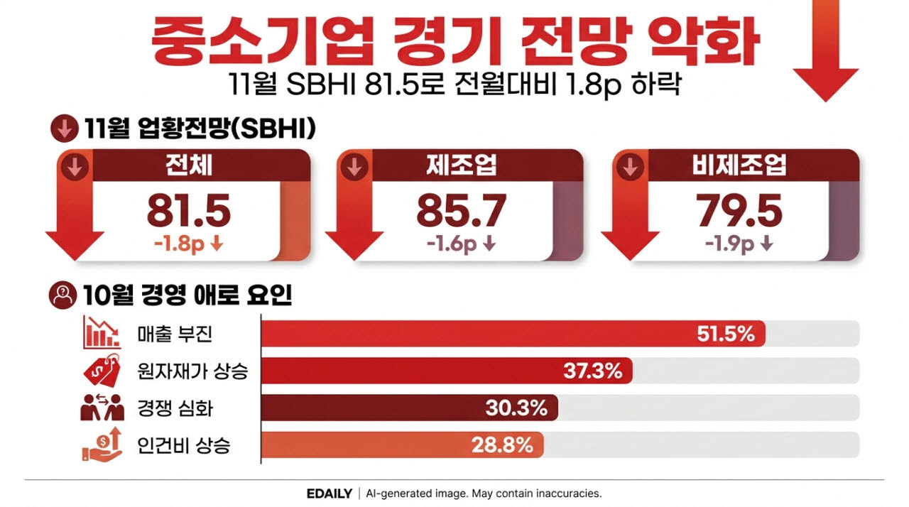 [본 이미지는 AI 기술을 활용해 제작되었습니다.]