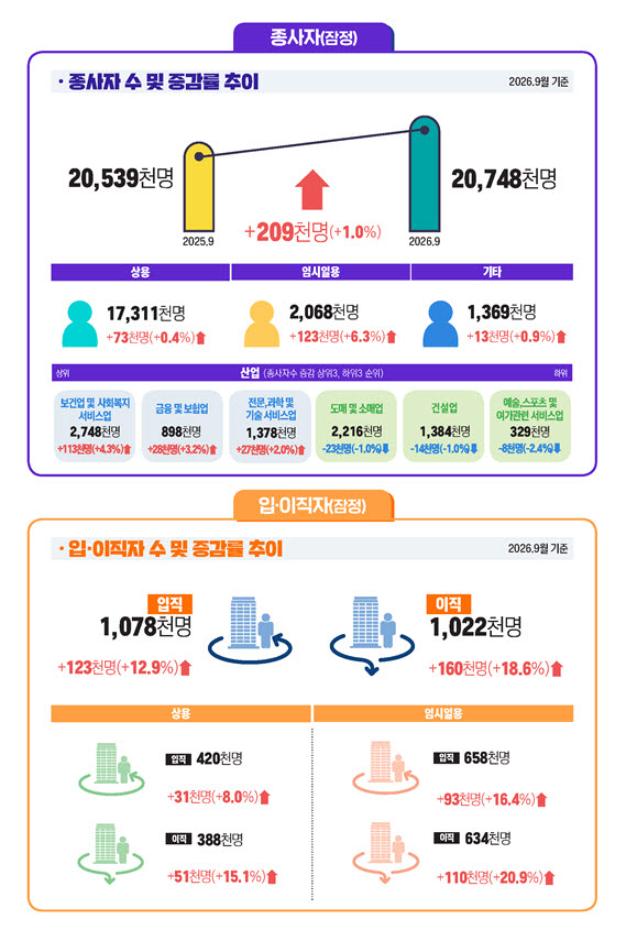(그래픽=고용노동부)