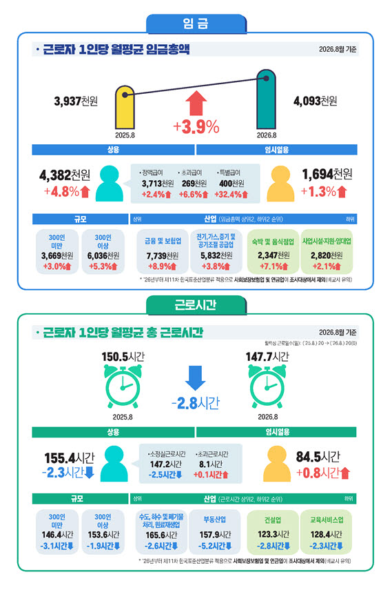 (그래픽=고용노동부)