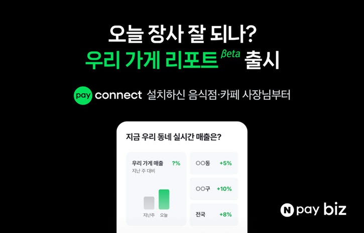 네이버페이, 매장 매출·배달·상권 흐름 한눈에 보는 리포트 출시