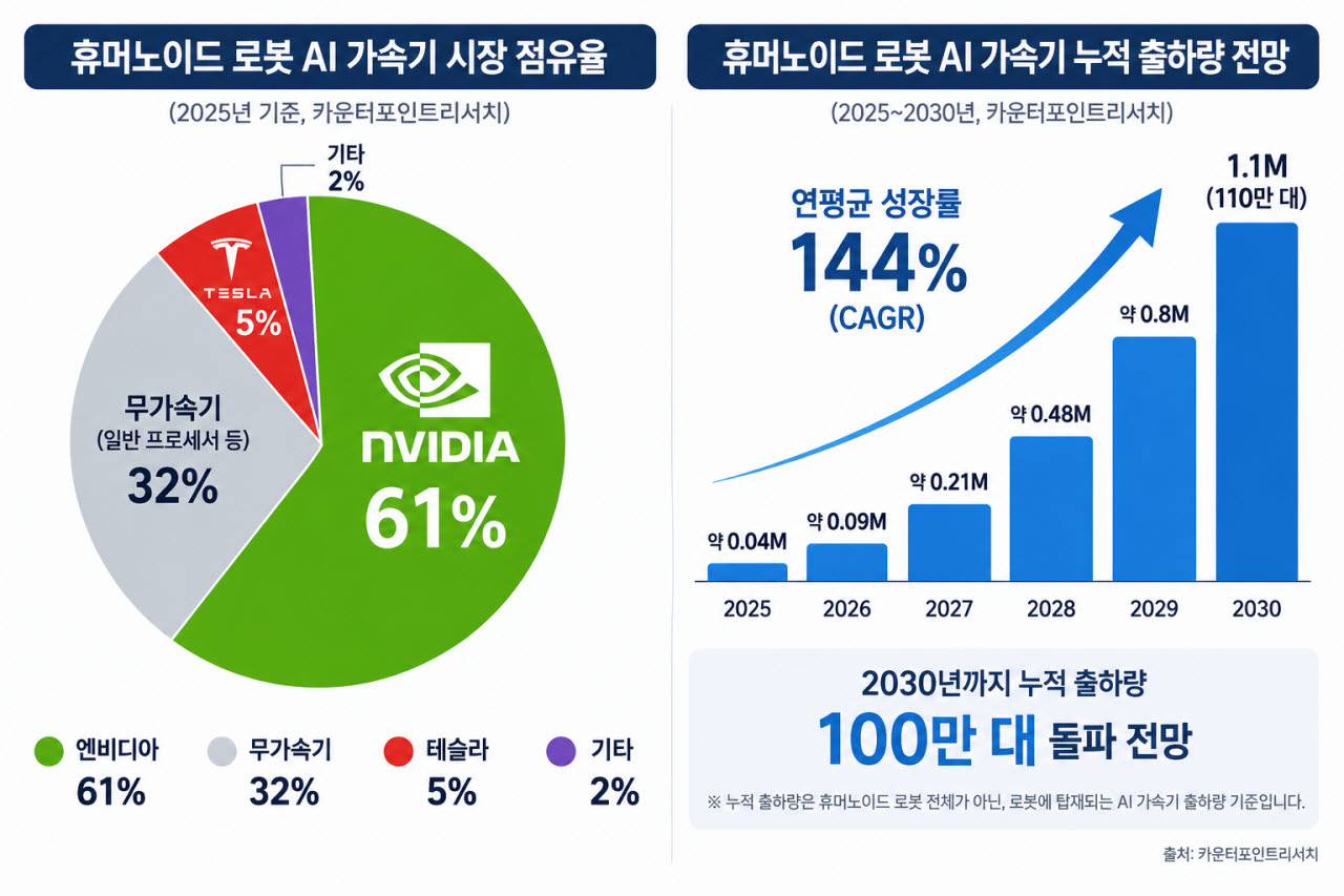 출처=카운터포인트리서치