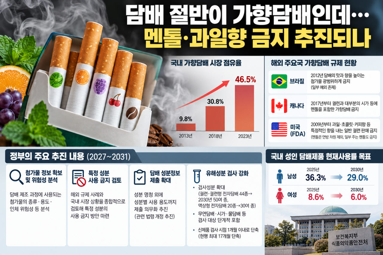 이미지=생성형AI 활용 제작