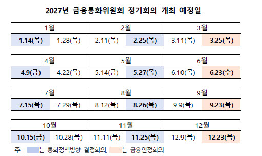 (자료= 한국은행)