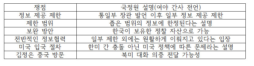 “한미 정보협력 문제없다”는 국정원…일부 정보 제한은 인정