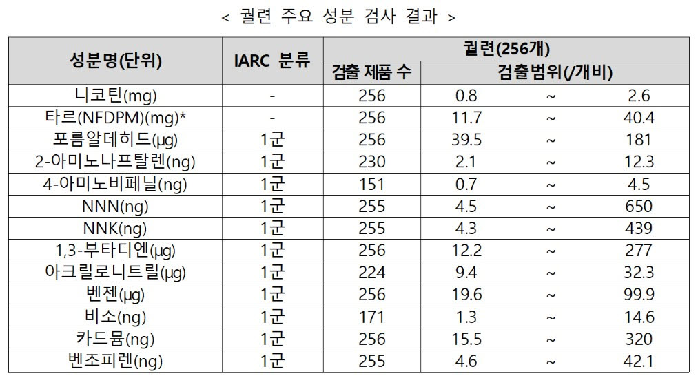 정부 