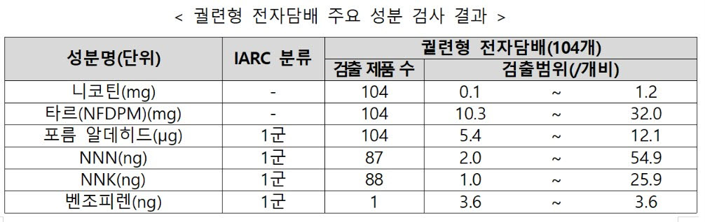 정부 